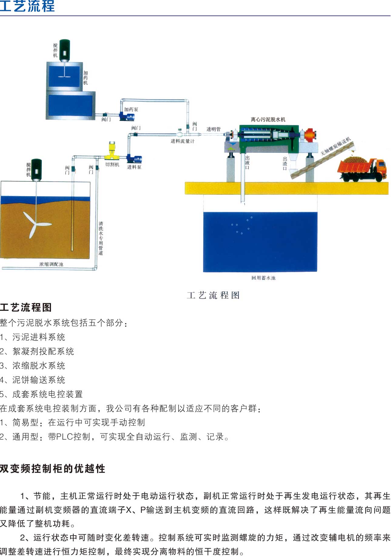 無軸螺旋輸送機