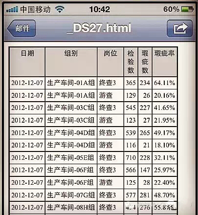 RFID手持終端在服裝生產(chǎn)質(zhì)量管控的應(yīng)用